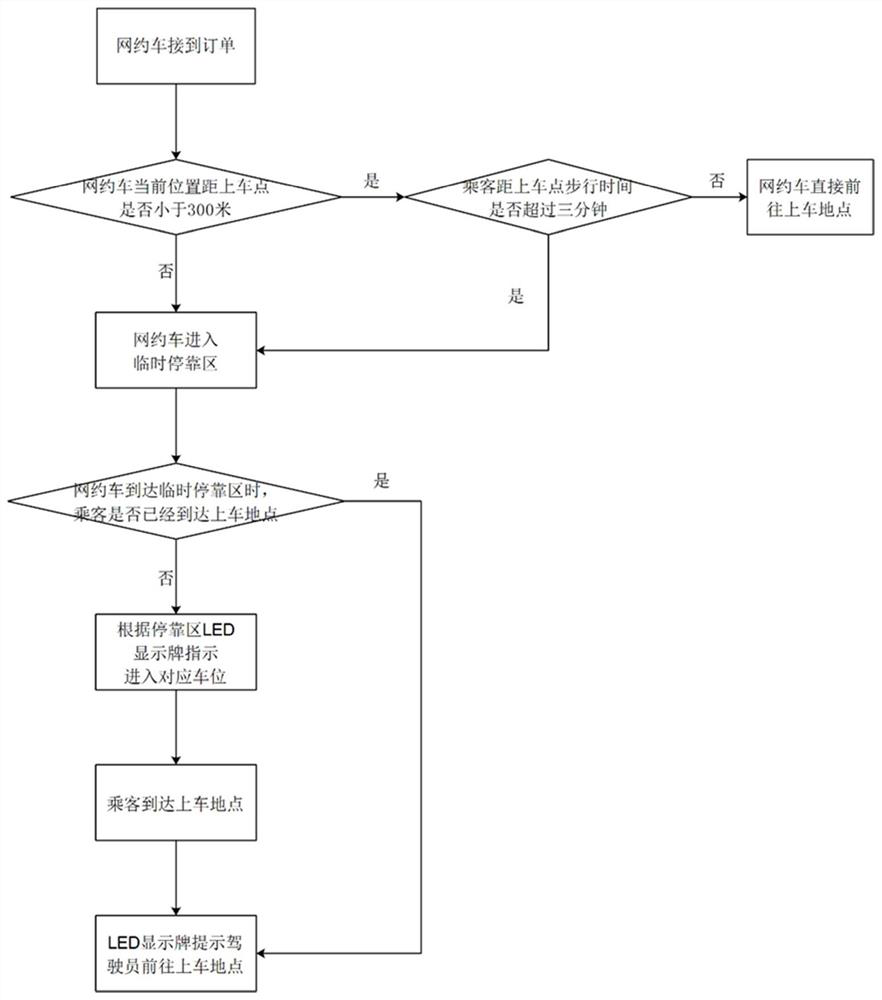 A method for setting a temporary parking area for online car-hailing vehicles