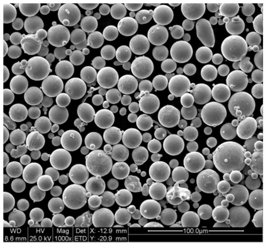 A preparation method of nickel-based superalloy powder for 3D printing