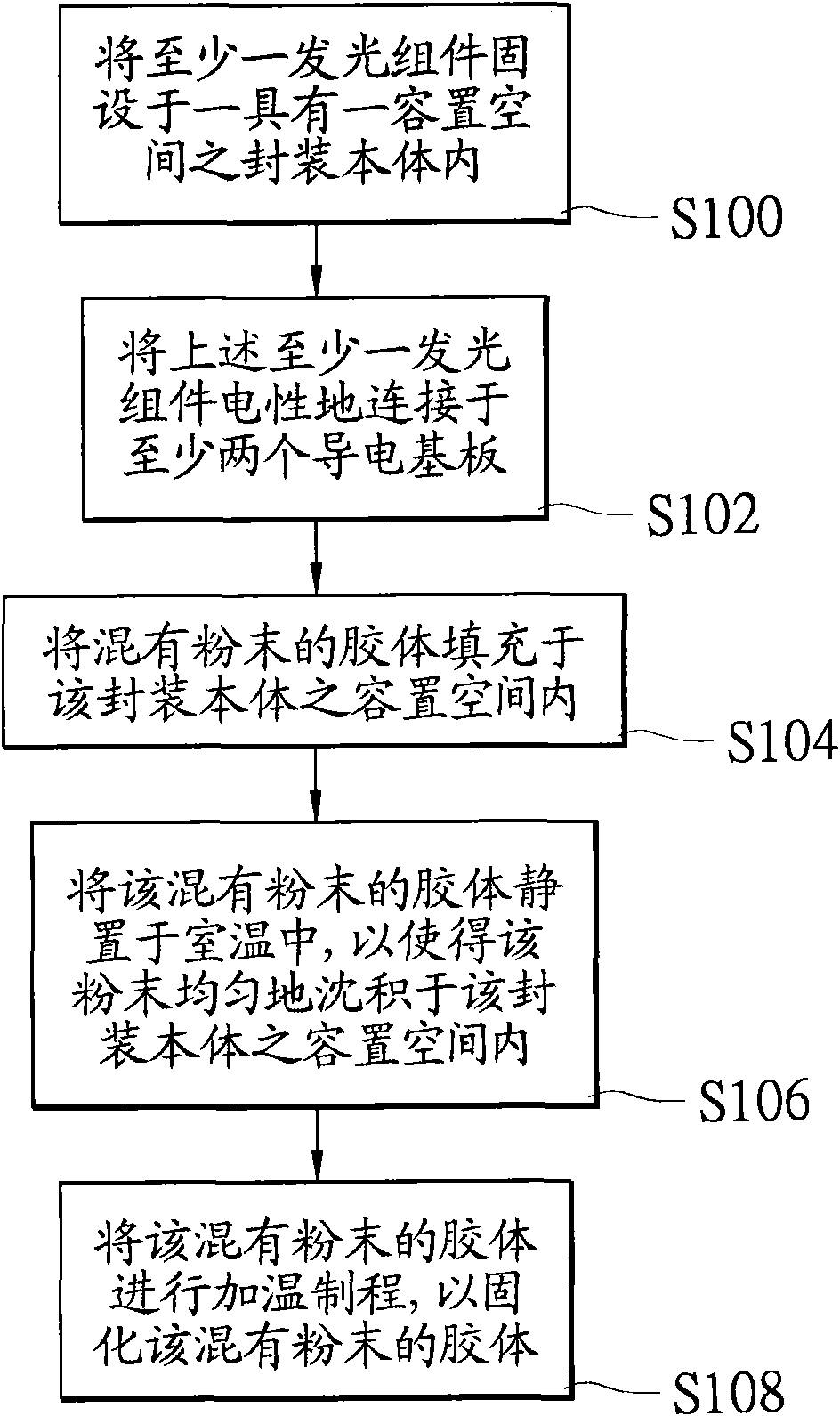 Light-emitting diode chip packaging structure by using deposition method and manufacturing method thereof