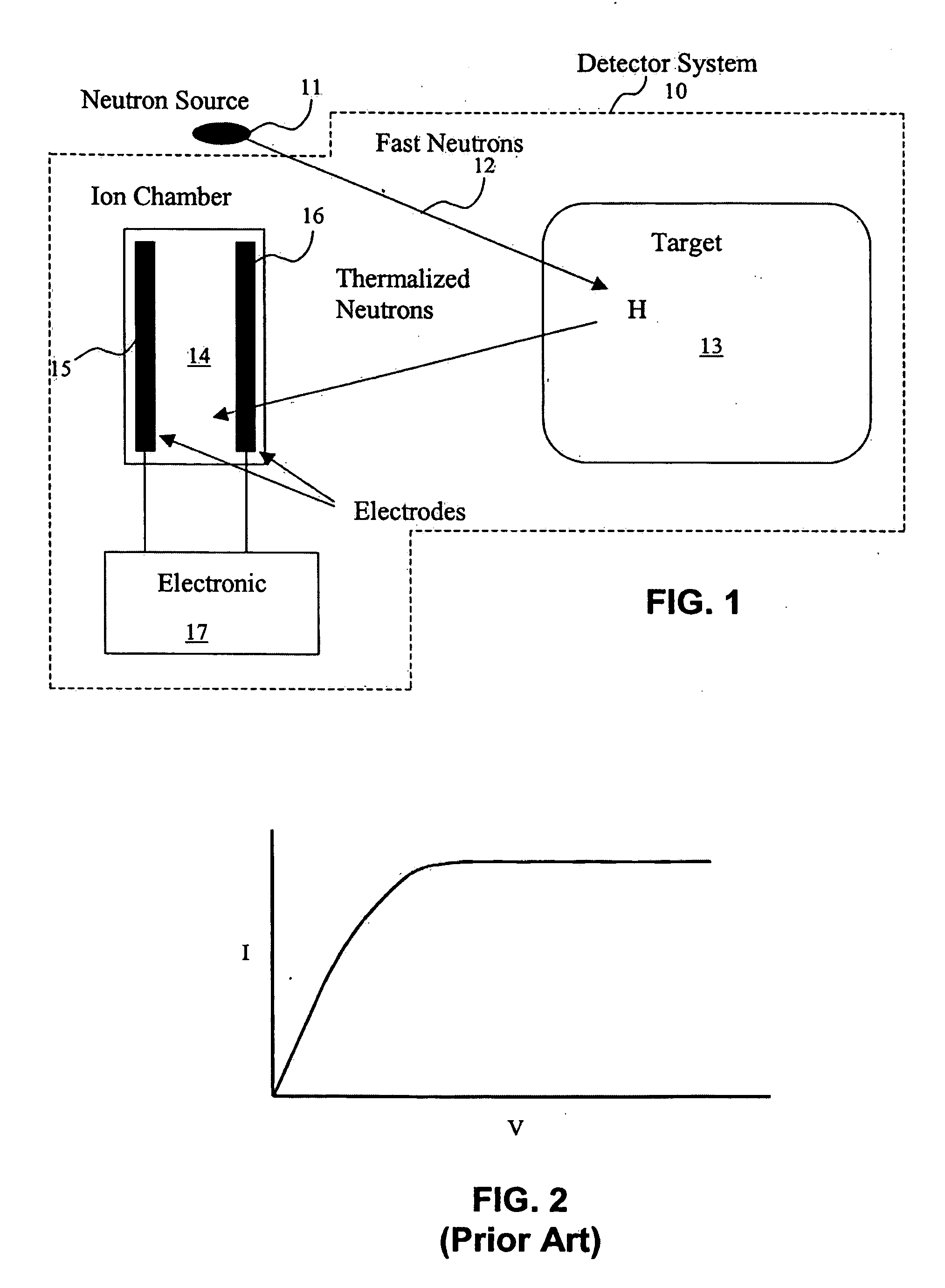 Method and apparatus for detecting high-energy radiation using a pulse mode ion chamber