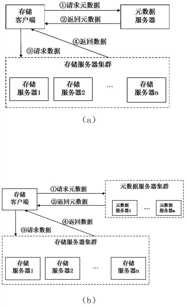 Method and system for managing data of cluster storage system