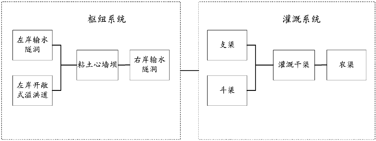 Reservoir layout structure