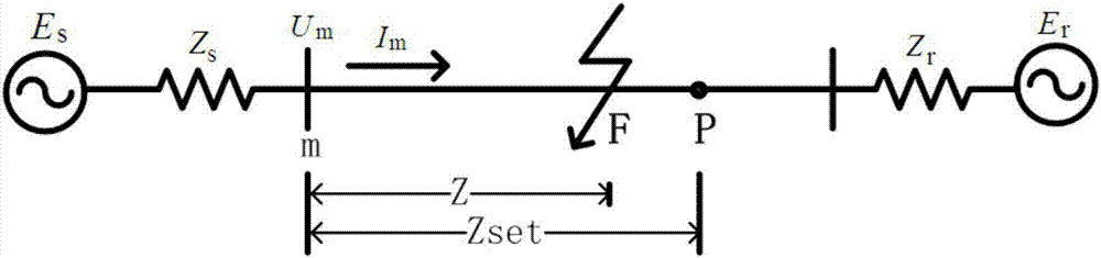 Fault location method based on single terminal electric quantity and not affected by transition resistance