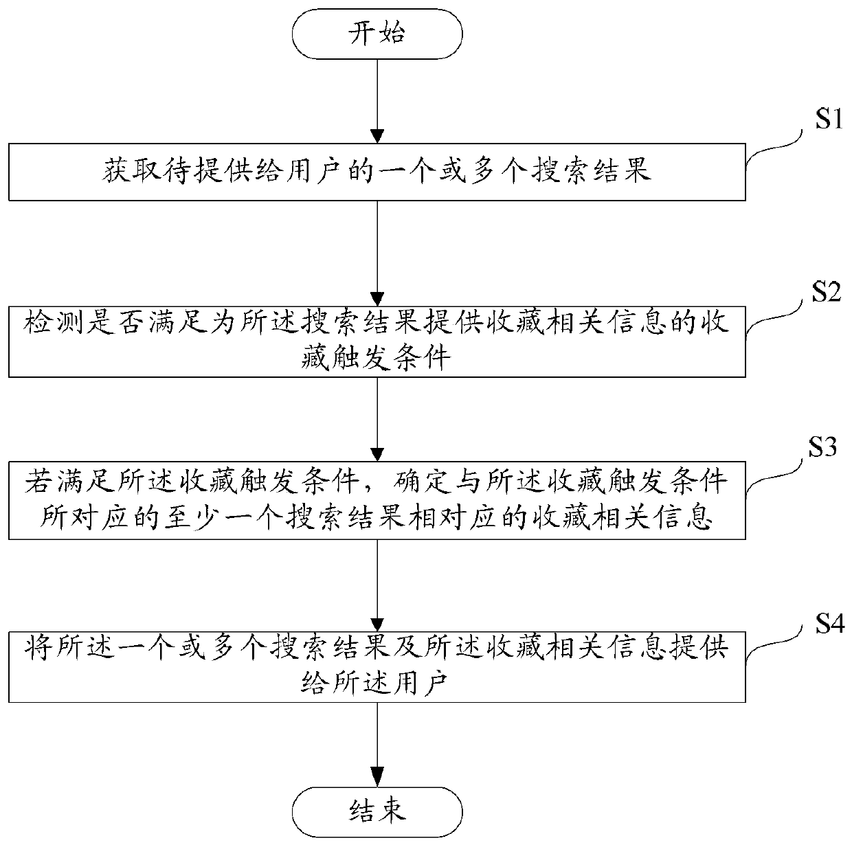 A method and apparatus for providing collection-related information in search results