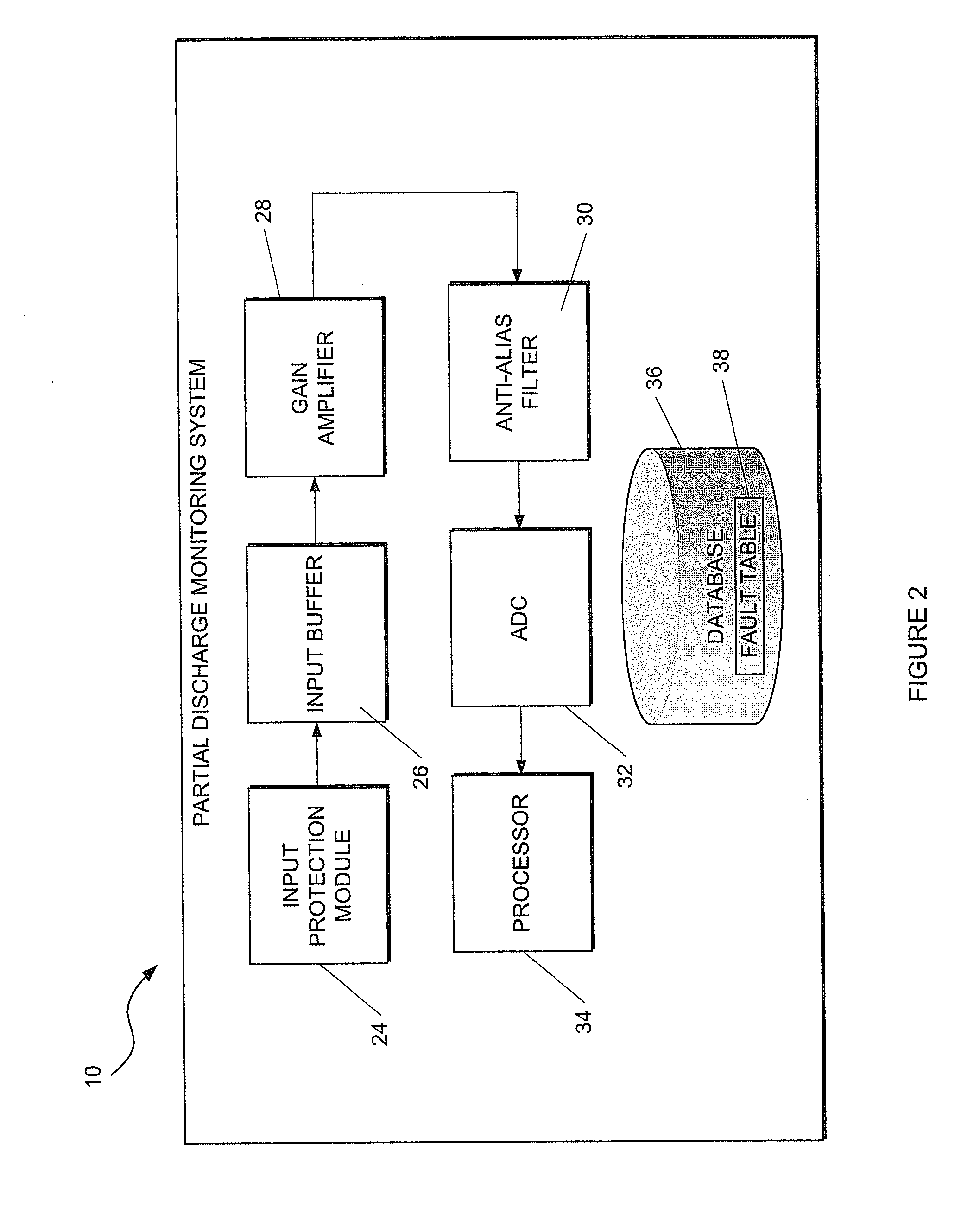 Partial discharge monitoring method and system