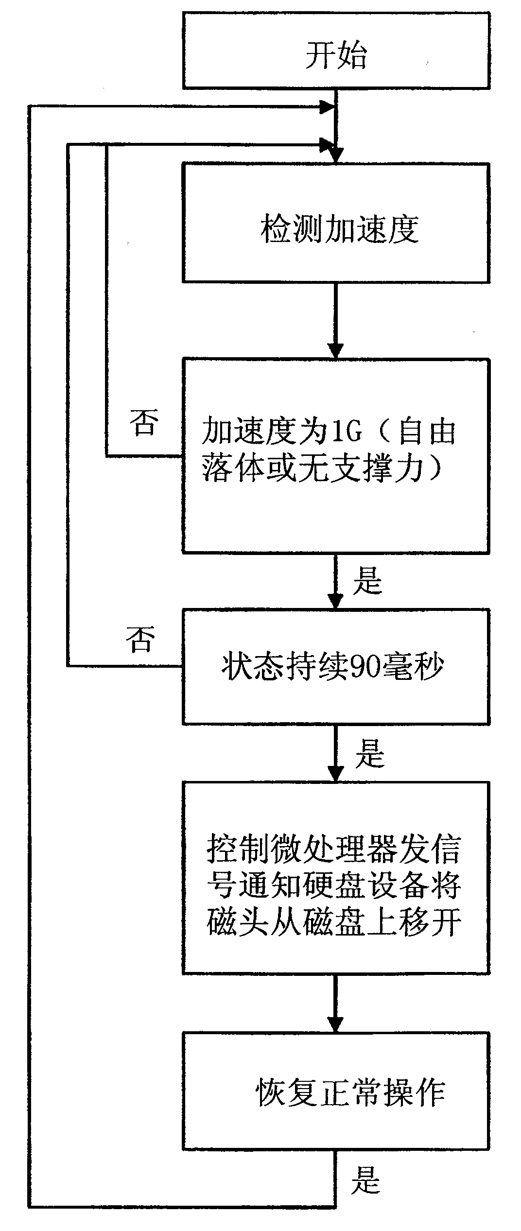 Protector and protecting method for portable computer hard disc driver