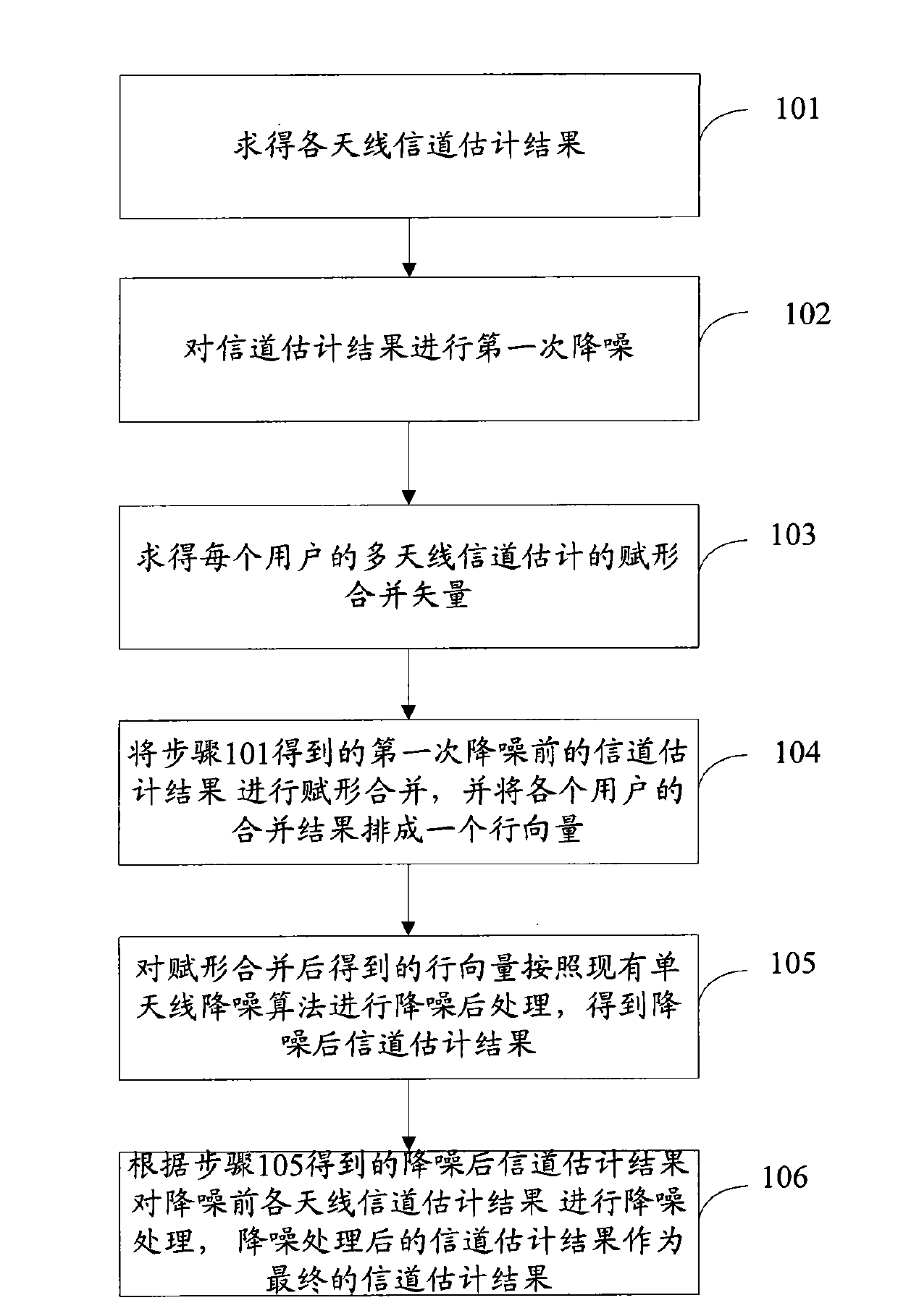 Method and device for signal channel estimation denoising post-treatment in multiantenna system