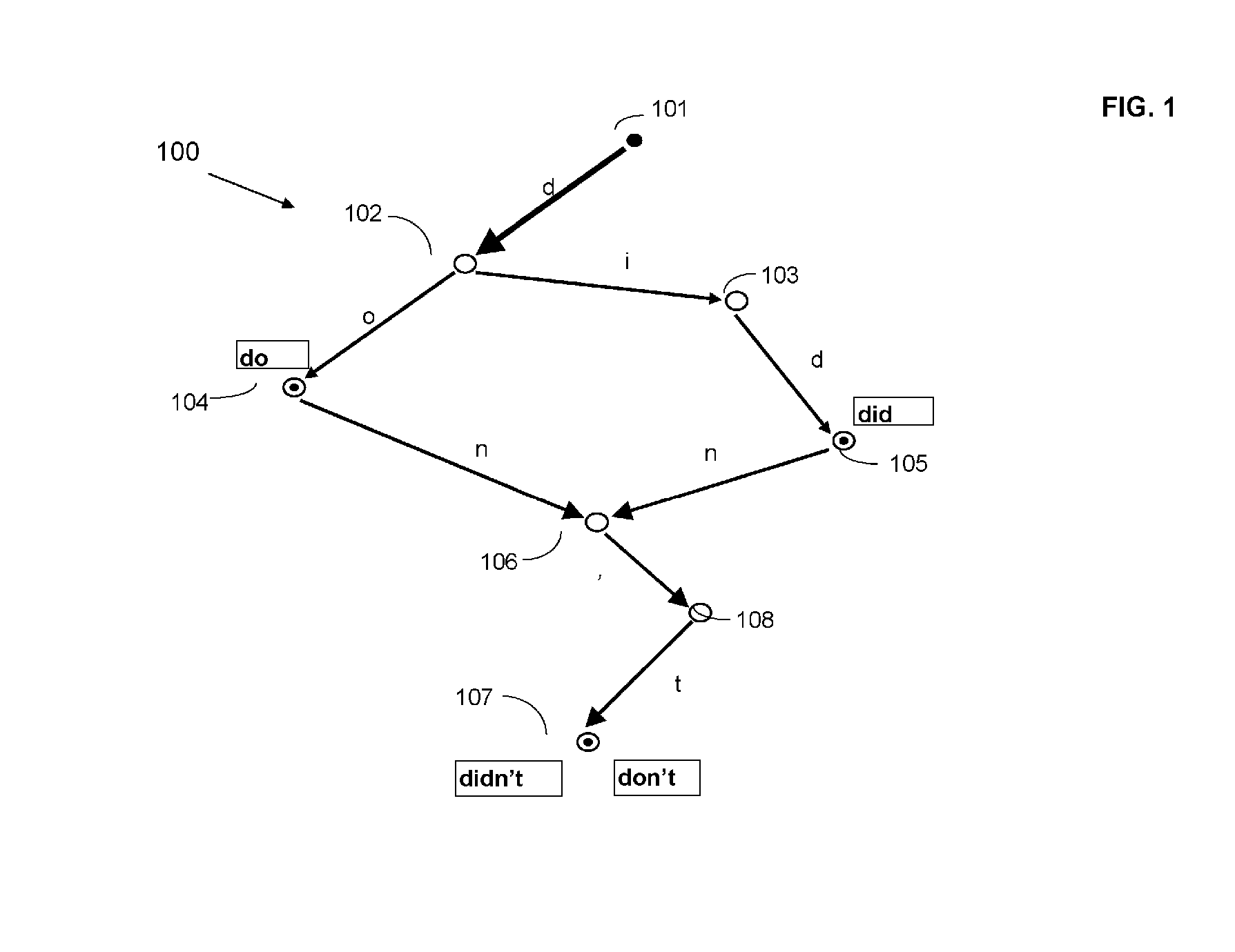 Method and System for Building and Contracting a Linguistic Dictionary