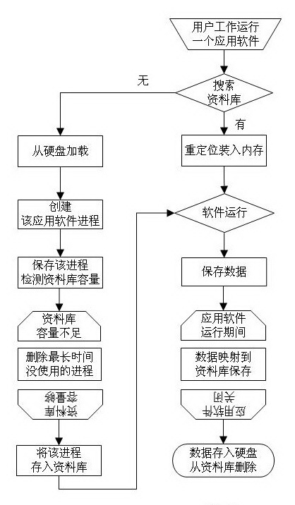 Method for improving work efficiency of computer and novel computer system thereof