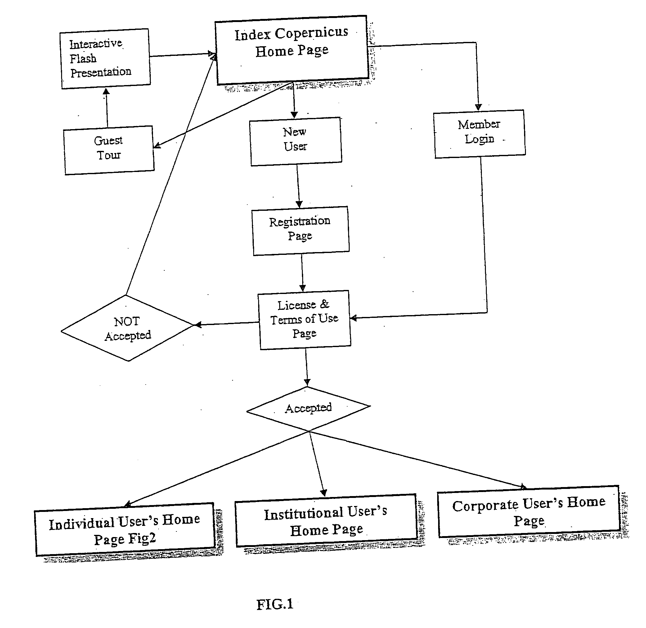 Computer system and method for evaluating scientific institutions, professional staff and work products