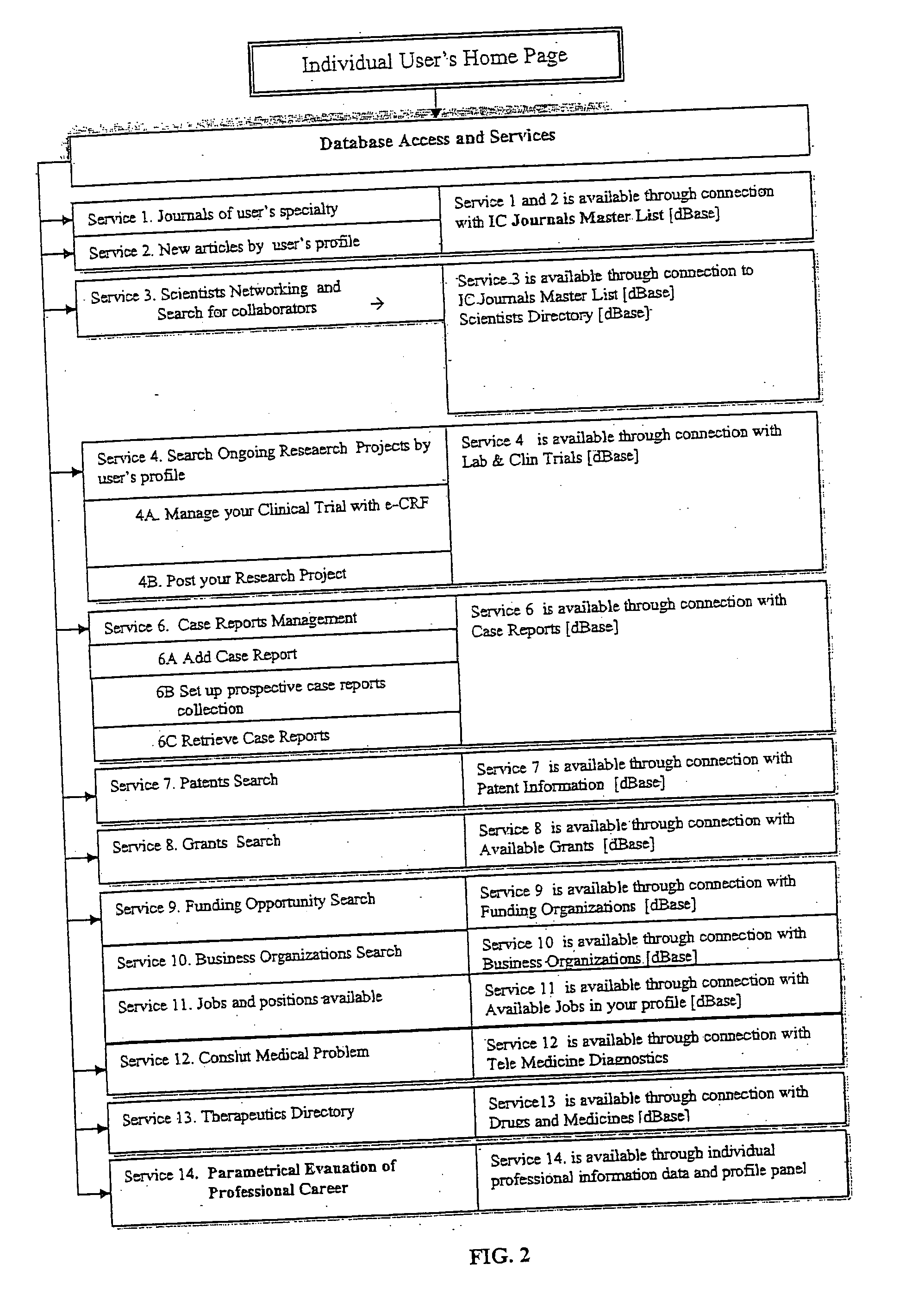 Computer system and method for evaluating scientific institutions, professional staff and work products