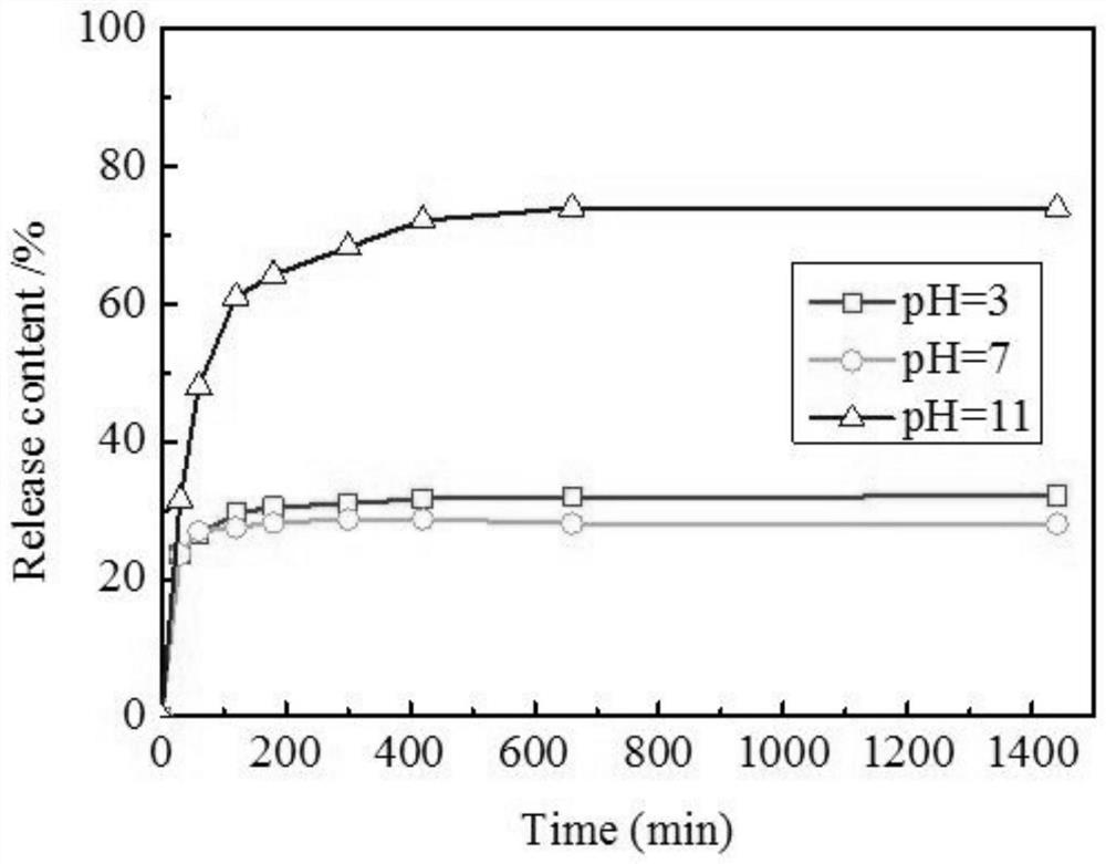 Cu-MBT and HNTs self-healing epoxy coating and preparation method thereof