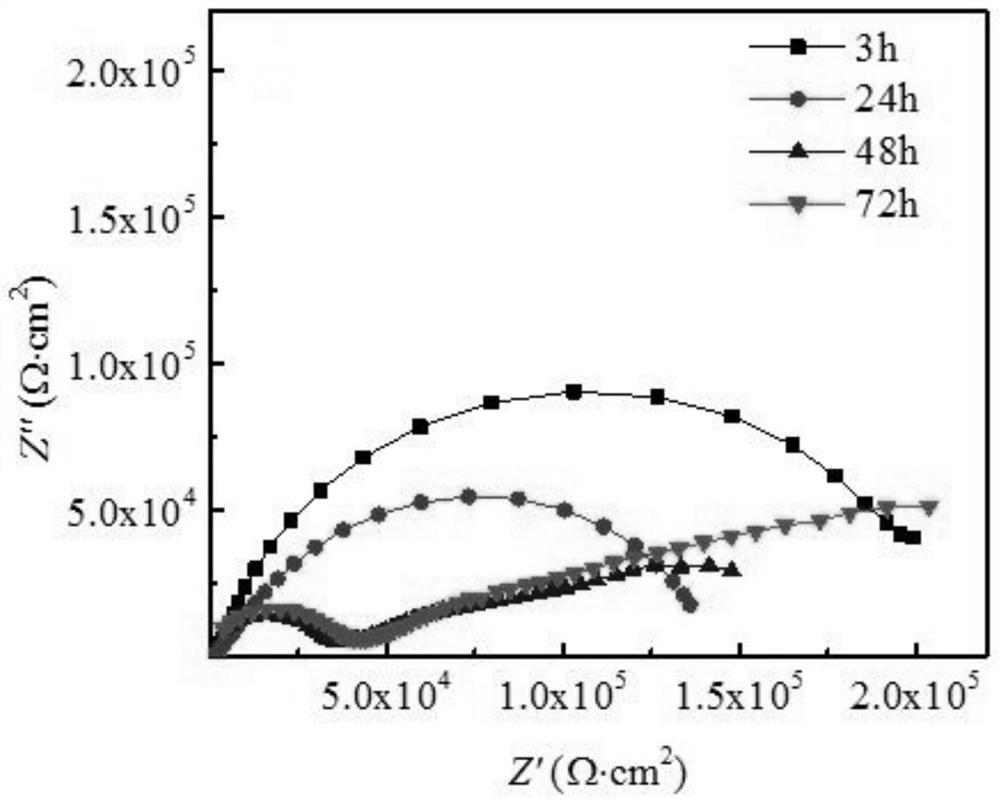 Cu-MBT and HNTs self-healing epoxy coating and preparation method thereof