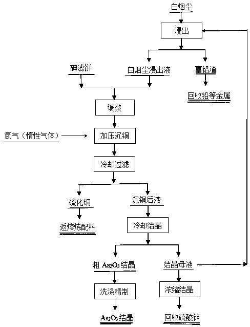 Method for recovering copper and arsenic from copper smelting white smoke dust leaching solution and arsenic filter cake