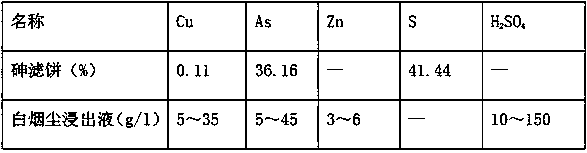 Method for recovering copper and arsenic from copper smelting white smoke dust leaching solution and arsenic filter cake