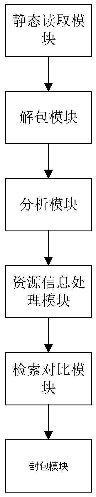 A mobile game installation package optimization method and system