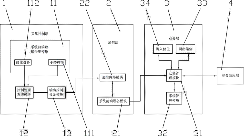 Electric power measure device management system and management method