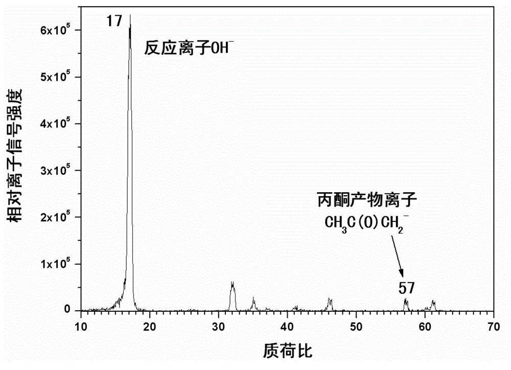 Organic matter detection device and method for anion proton counter-transference reaction mass spectrometry