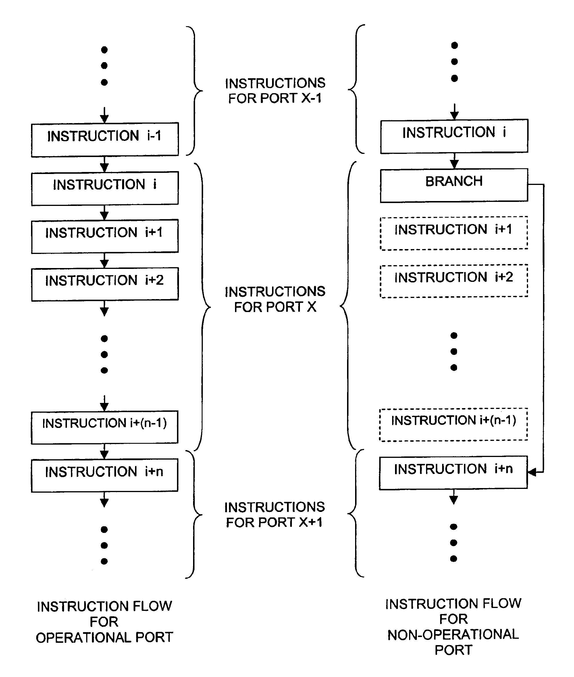 Method and system for decreasing routing latency for switching platforms with variable configuration