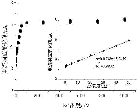 Method for quickly measuring ethyl carbamate in liquor samples in batches