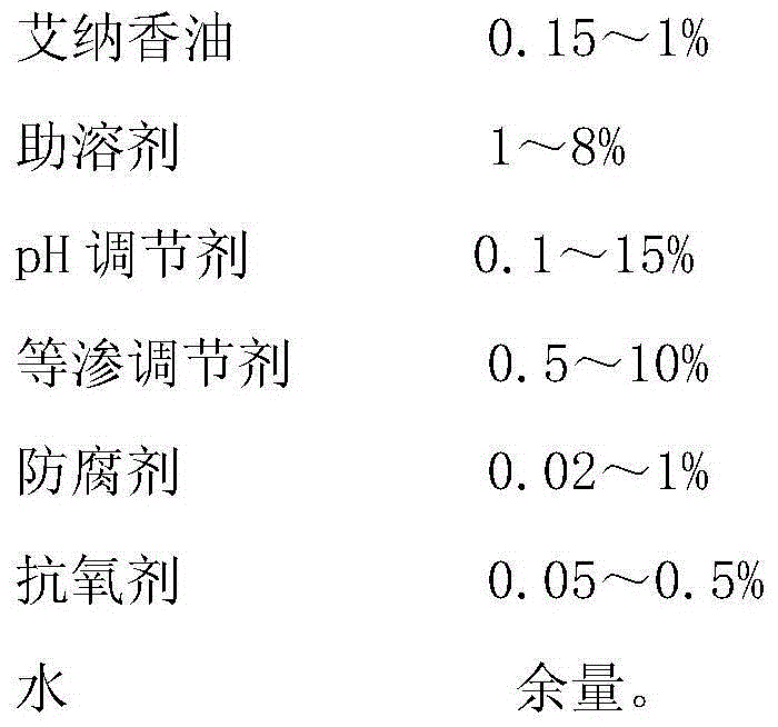 Ophthalmic Blumea balsamifera oil preparation and preparation method thereof