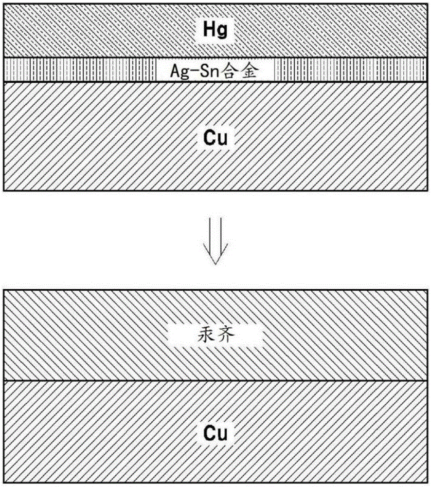 Amalgam electrode, method for manufacturing same, and method for electrochemical reduction of carbon dioxide using same