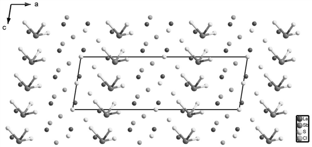 a polar crystal la  <sub>3</sub> sbs  <sub>5</sub> cl  <sub>2</sub> and its preparation method