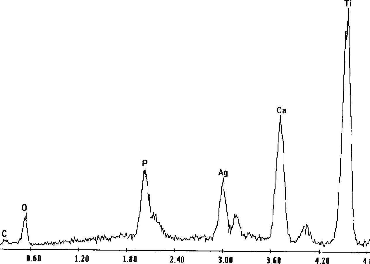 Method for preparing hydroxyapatite/nano silver antimicrobial composite coating by pulse electrochemical deposition