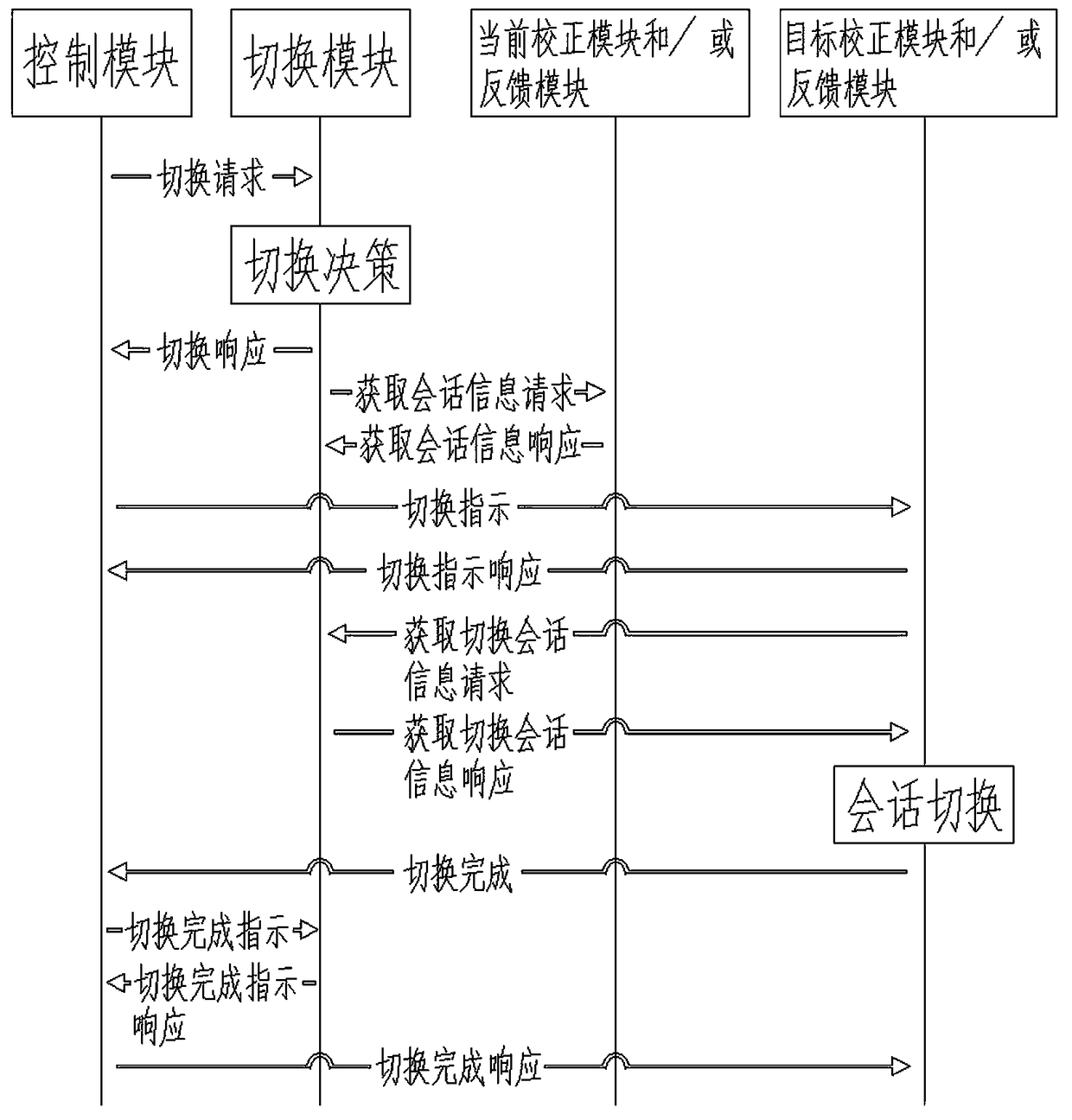 A switching method for an automatic spoken language learning system