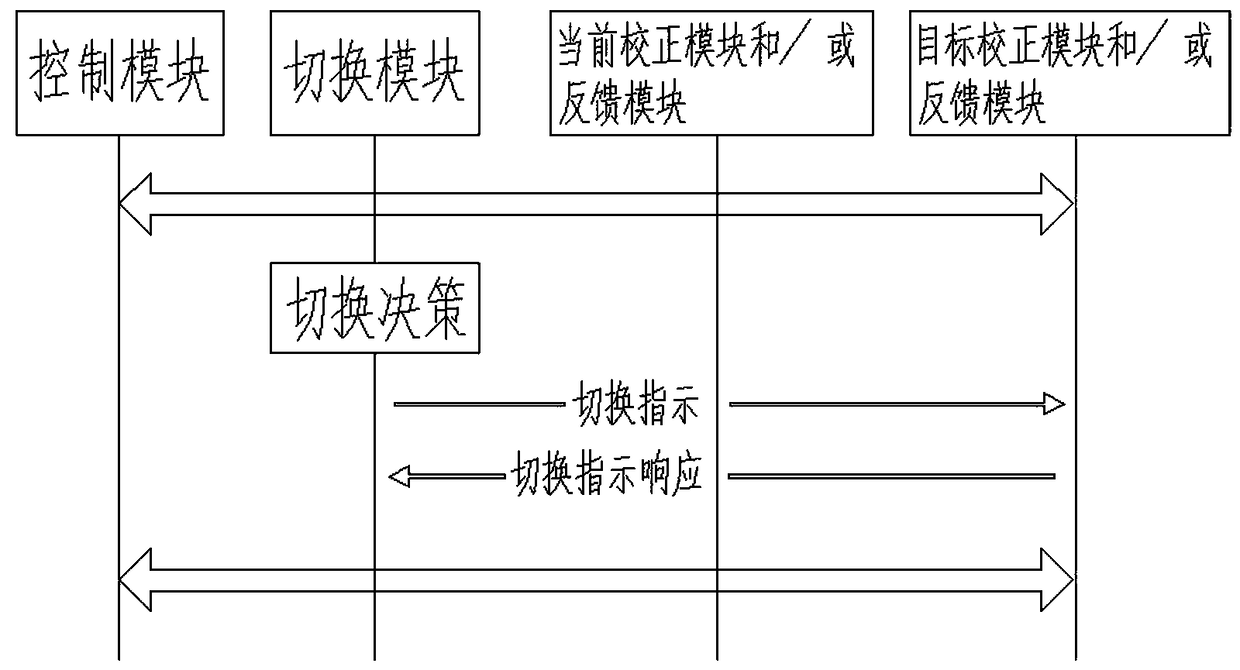 A switching method for an automatic spoken language learning system