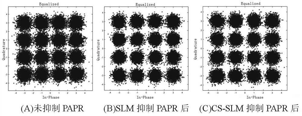 Peak-to-Average Power Ratio Suppression Method Based on Cyclic Shift Selective Mapping