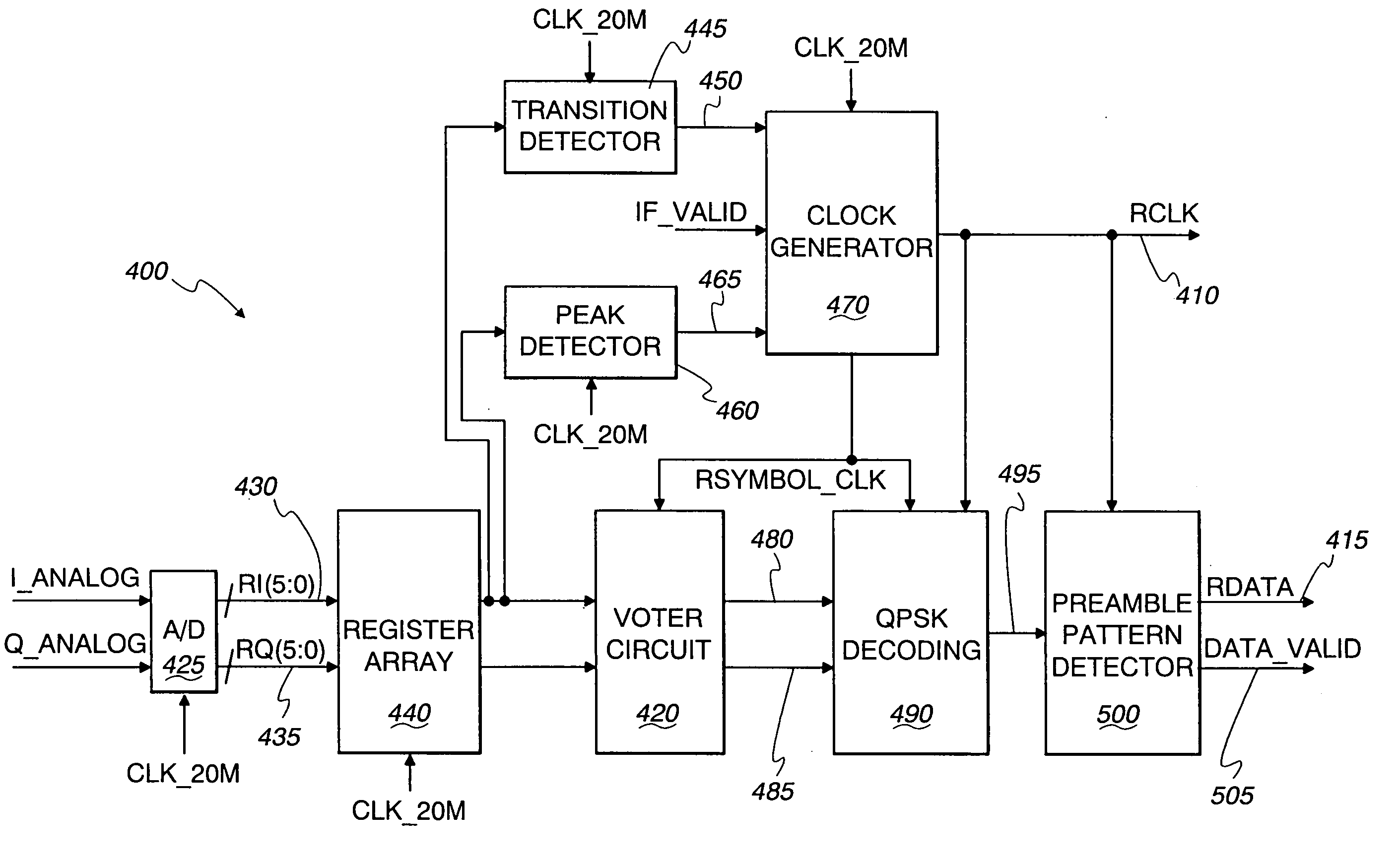 Phase shift key burst receiver having improved phase resolution and timing and data recovery