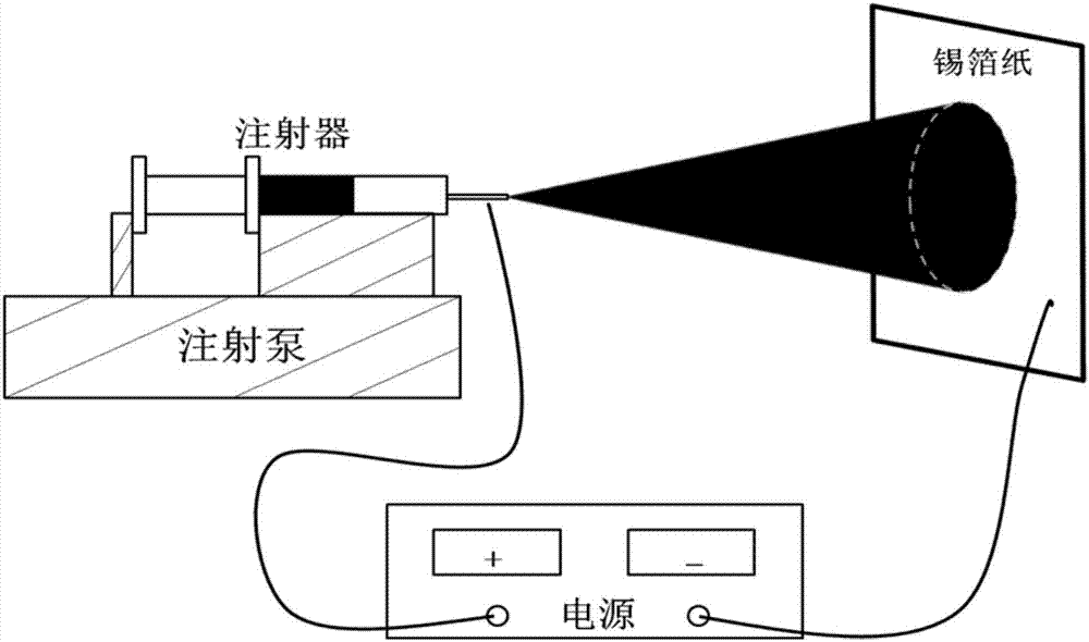 Preparation of amorphous calcium phosphate/polylactic acid electrostatic spinning bracket