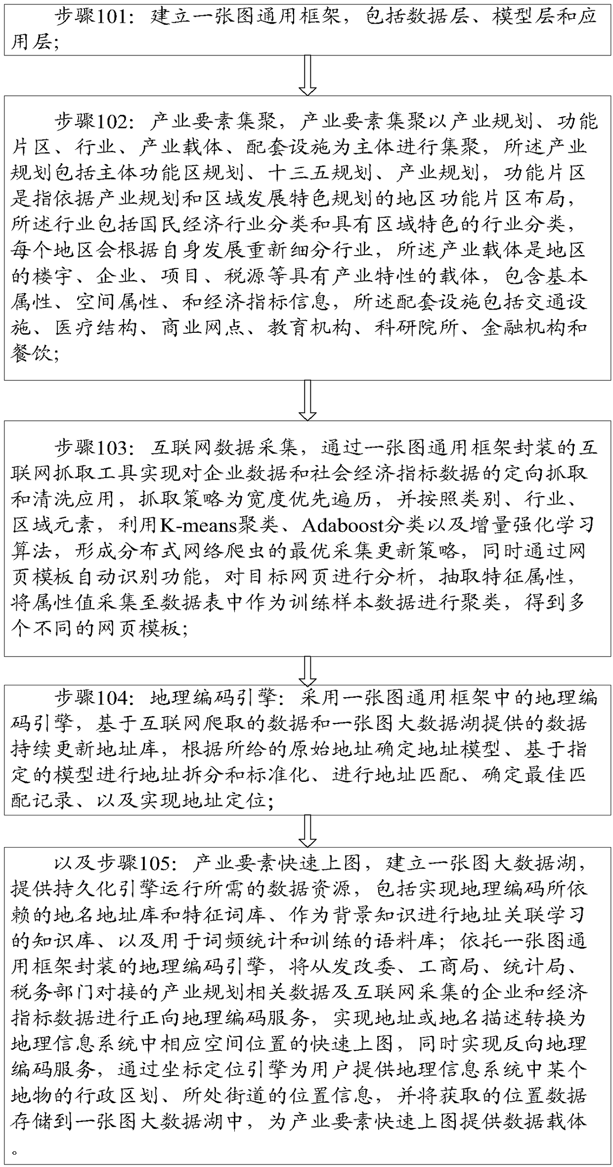 elaborate-interpretation-method-for-industrial-plan-based-on-one-graph