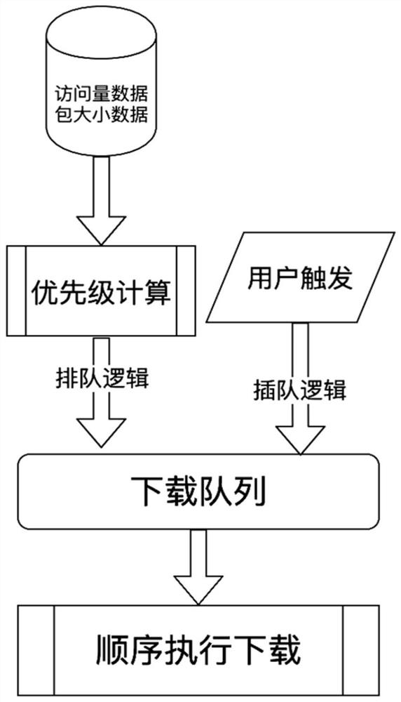 Page display method and device, electronic equipment and storage medium