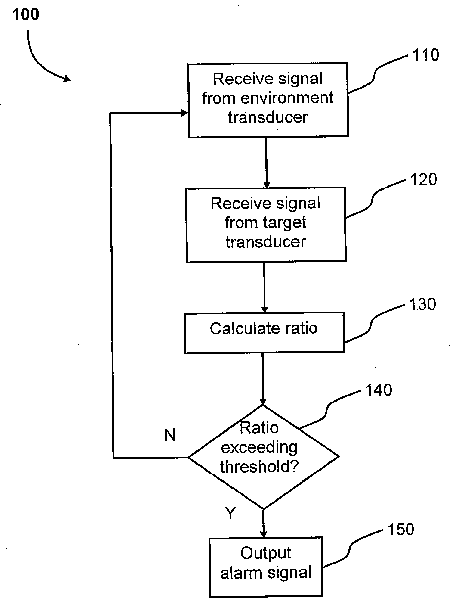 Vibration sensor assembly with ambient noise detection