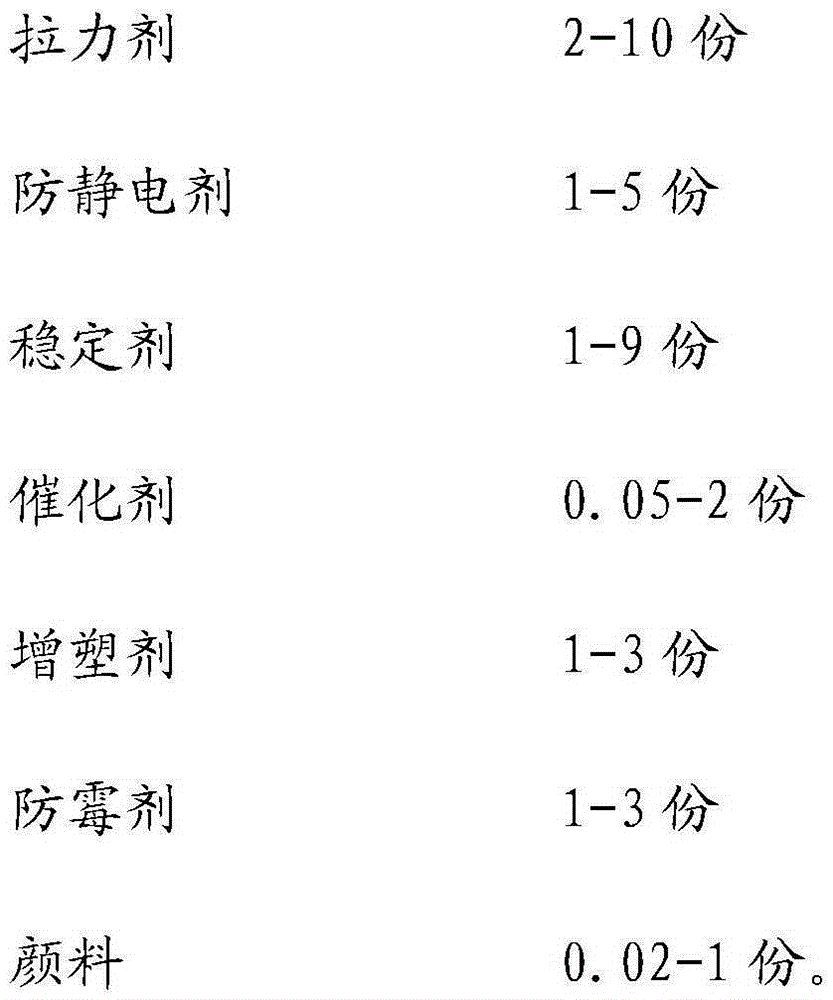 Polyurethane environmental-protection spraying material and preparation method thereof