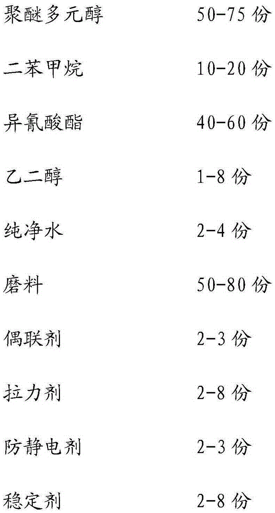 Polyurethane environmental-protection spraying material and preparation method thereof