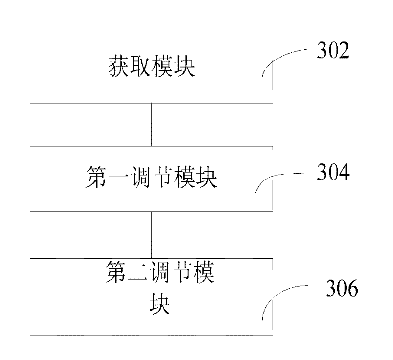 A ventilation mode switching method and device