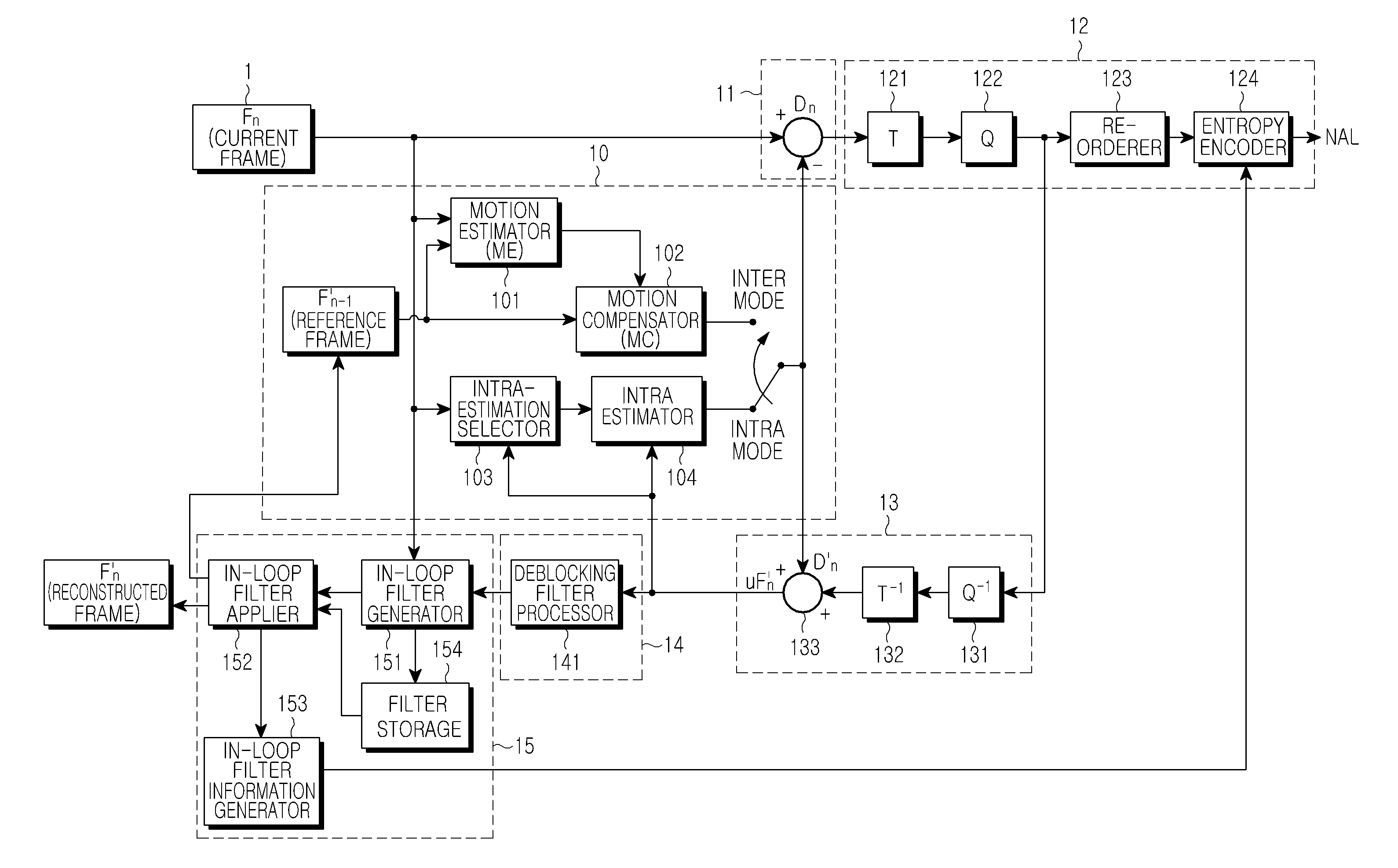 Apparatus and method for in-loop filtering of image data and apparatus for encoding/decoding image data using the same