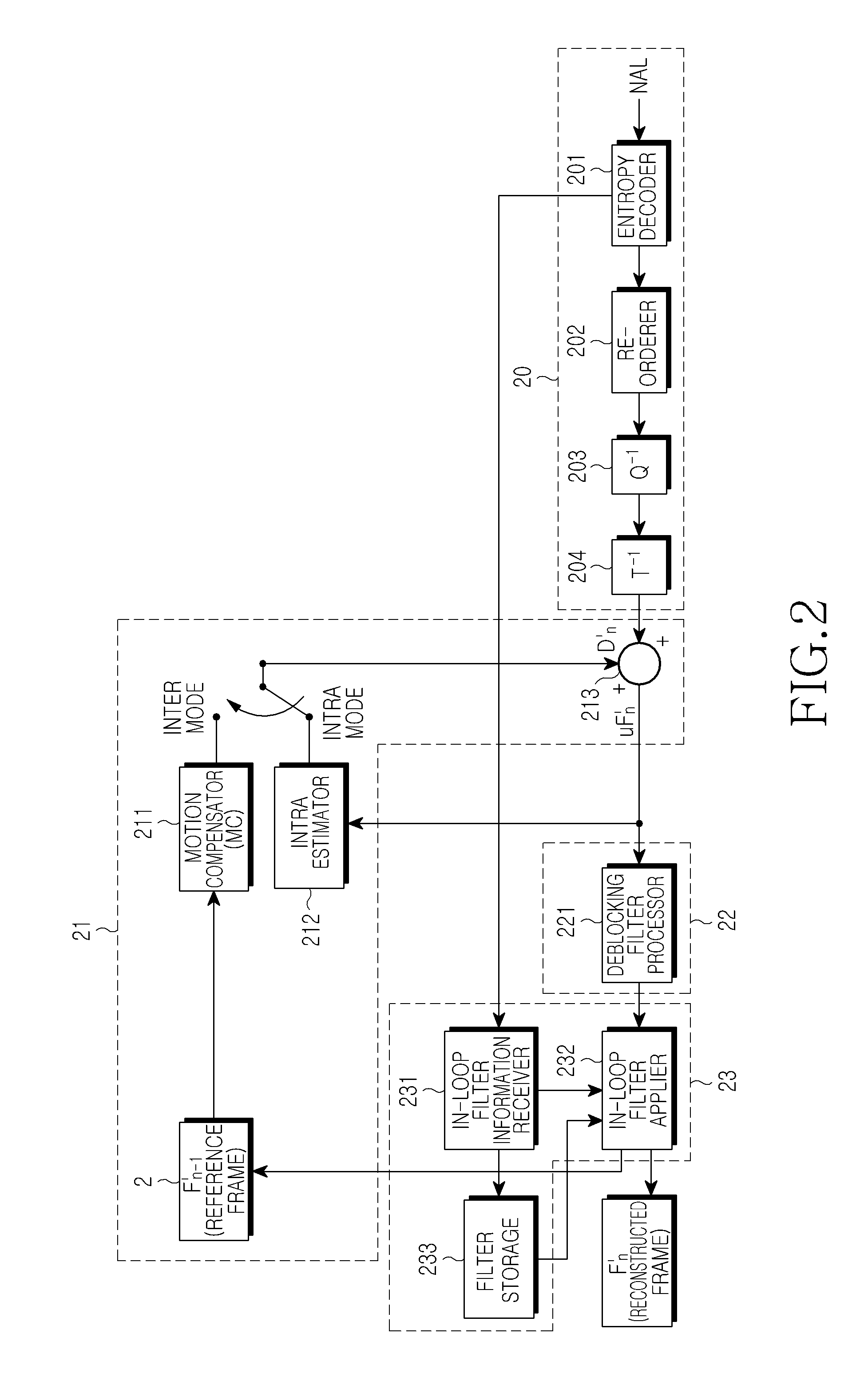 Apparatus and method for in-loop filtering of image data and apparatus for encoding/decoding image data using the same