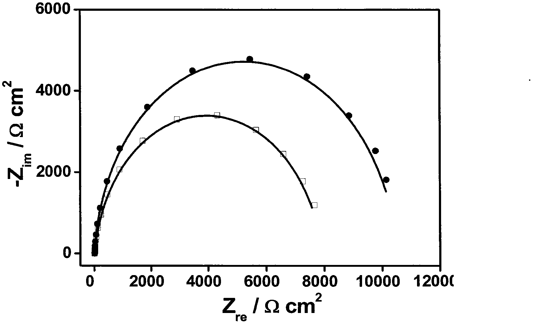 Method for measuring 9-hydroxy fluorine based on electrochemistry hairpin DNA biosensor