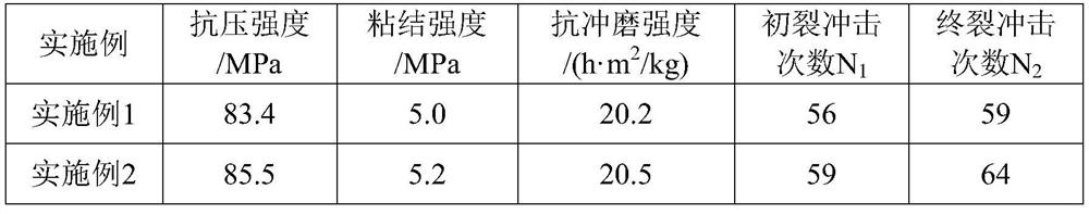 A crack-resistant high-impact and wear-resistant repair material