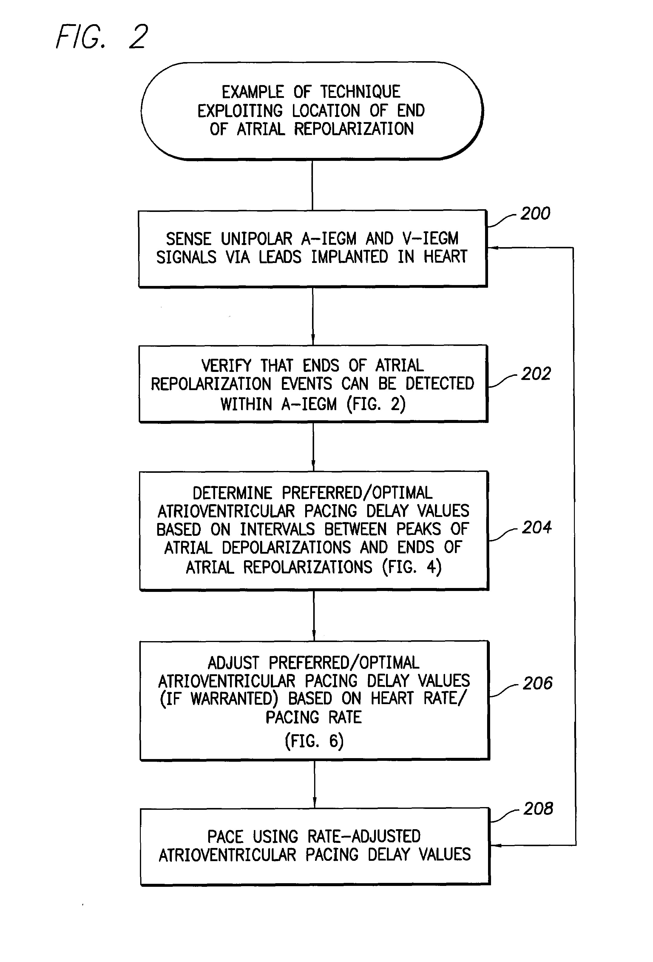 System and method for determining atrioventricular pacing delay based on atrial repolarization