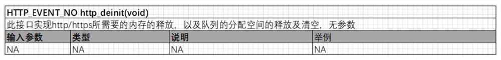 A data communication method and system for feature phone network applications