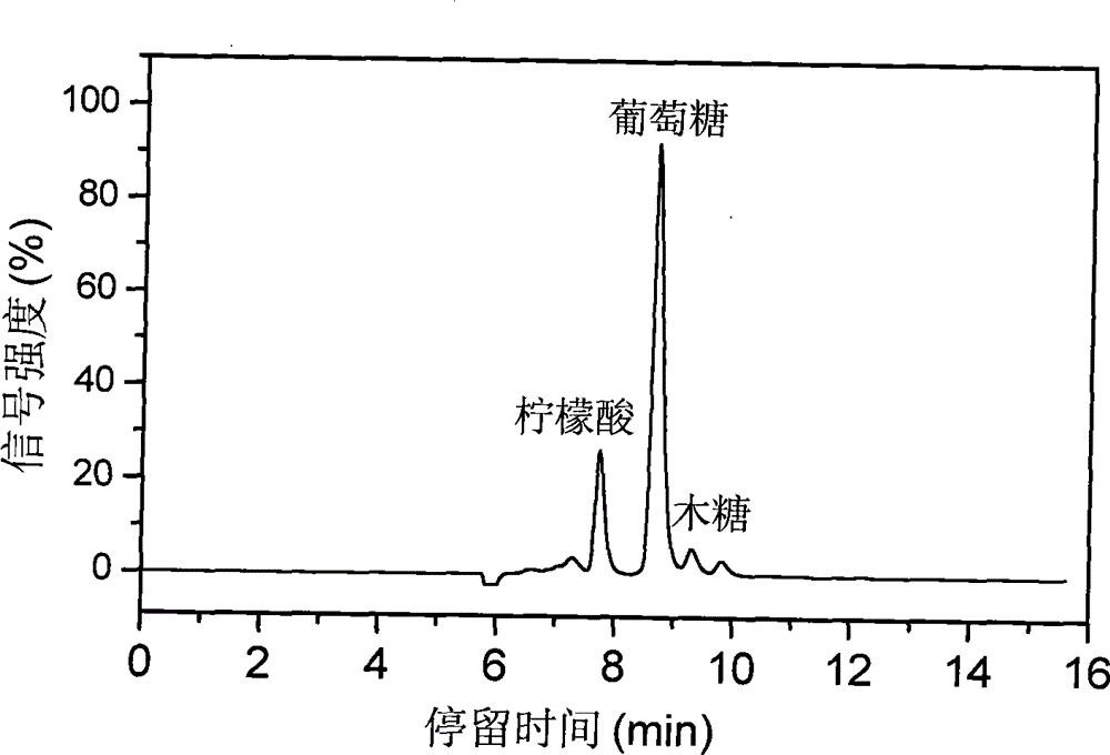 Lignocellulose acid/alkali coupling pretreatment method