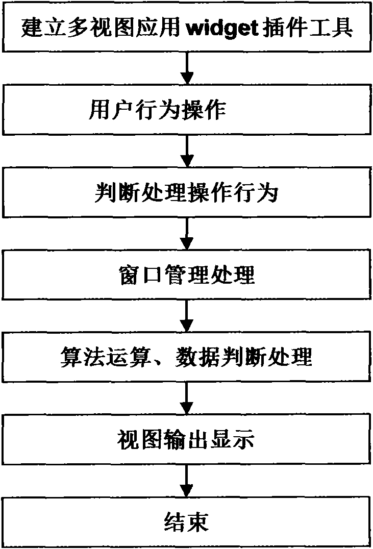 System for realizing agile window on mobile phone and method thereof
