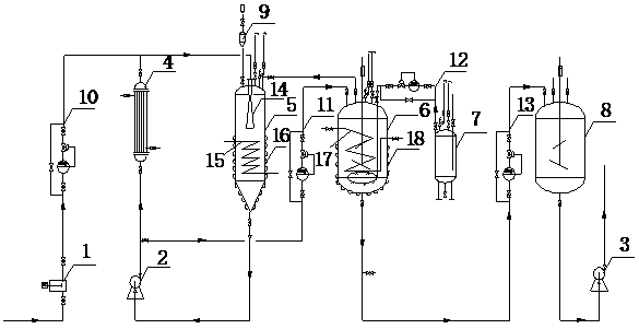 Process and equipment for continuous production of diphenylguanidine