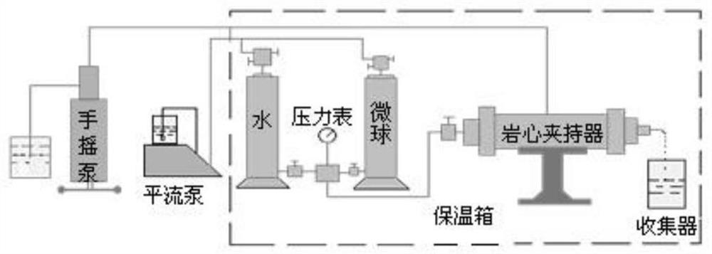 Modifying and flooding agent and method for improving plugging efficiency of polymer microspheres