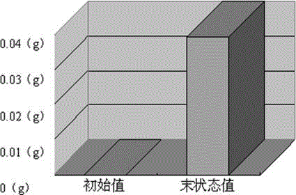 Method for preparing ayfivin compound protein feed additive by degrading feather with bacillus licheniformis